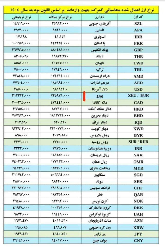 نرخ ارز گمرکی
